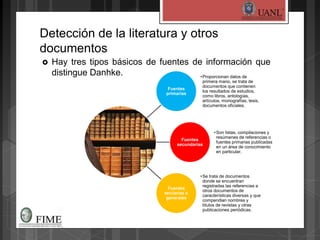 Detección de la literatura y otros
documentos
 Hay tres tipos básicos de fuentes de información que
distingue Danhke.
Fuentes
primarias
•Proporcionan datos de
primera mano, se trata de
documentos que contienen
los resultados de estudios,
como libros, antologías,
artículos, monografías, tesis,
documentos oficiales.
Fuentes
secundarias
•Son listas, compilaciones y
resúmenes de referencias o
fuentes primarias publicadas
en un área de conocimiento
en particular.
Fuentes
terciarias o
generales
•Se trata de documentos
donde se encuentran
registradas las referencias a
otros documentos de
características diversas y que
compendian nombres y
títulos de revistas y otras
publicaciones periódicas.
 