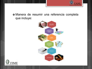  Manera de resumir una referencia completa
que incluye:
Cita o datos
bibliográficos
Problema de
investigación e
hipótesis
Sujetos
(muestra)
Procedimientos de
la investigación
(diseño y forma de
recolección de
datos).
Resultados
Conclusiones
 