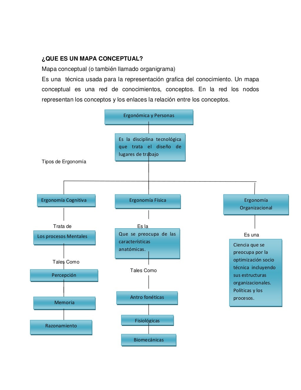 Que es un mentefacto