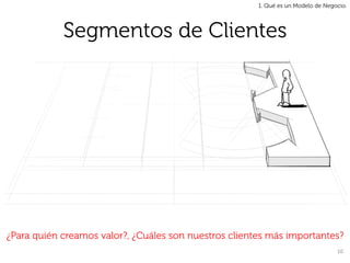 1. Qué es un Modelo de Negocio.




            Segmentos de Clientes




¿Para quién creamos valor?, ¿Cuáles son nuestros clientes más importantes?
                                                                                  10	
  
 