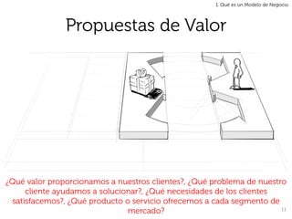 1. Qué es un Modelo de Negocio.




                Propuestas de Valor




¿Qué valor proporcionamos a nuestros clientes?, ¿Qué problema de nuestro
      cliente ayudamos a solucionar?, ¿Qué necesidades de los clientes
  satisfacemos?, ¿Qué producto o servicio ofrecemos a cada segmento de
                                mercado?                               11	
  
 
