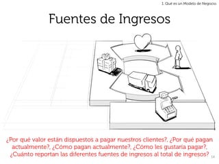 1. Qué es un Modelo de Negocio.




                Fuentes de Ingresos




¿Por qué valor están dispuestos a pagar nuestros clientes?, ¿Por qué pagan
  actualmente?, ¿Cómo pagan actualmente?, ¿Cómo les gustaría pagar?,
 ¿Cuánto reportan las diferentes fuentes de ingresos al total de ingresos? 14	
  
 
