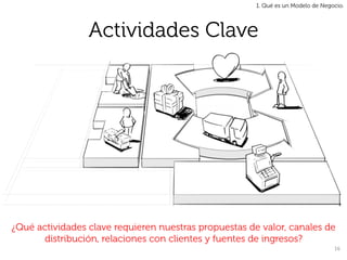 1. Qué es un Modelo de Negocio.




                 Actividades Clave




¿Qué actividades clave requieren nuestras propuestas de valor, canales de
       distribución, relaciones con clientes y fuentes de ingresos?
                                                                                  16	
  
 