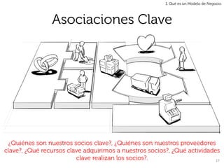 1. Qué es un Modelo de Negocio.




                 Asociaciones Clave




  ¿Quiénes son nuestros socios clave?, ¿Quiénes son nuestros proveedores
clave?, ¿Qué recursos clave adquirimos a nuestros socios?, ¿Qué actividades
                         clave realizan los socios?.                      17	
  
 