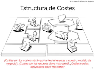 1. Qué es un Modelo de Negocio.




              Estructura de Costes




¿Cuáles son los costes más importantes inherentes a nuestro modelo de
  negocio?, ¿Cuáles son los recursos clave más caros?, ¿Cuáles son las
                      actividades clave más caras?                     18	
  
 