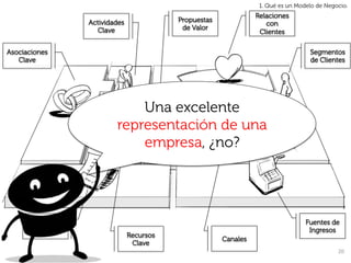 1. Qué es un Modelo de Negocio.
                                                                   Relaciones
                   Actividades              Propuestas
                                                                      con
                      Clave                  de Valor
                                                                    Clientes

Asociaciones                                                                         Segmentos
   Clave                                                                             de Clientes




                               Una excelente
                           representación de una
                               empresa, ¿no?




      Estructura                                                                    Fuentes de
      de Costes                                                                      Ingresos
                                 Recursos
                                                         Canales
                                  Clave
                                                                                               20	
  
 