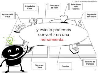 1. Qué es un Modelo de Negocio.
                                                                   Relaciones
                   Actividades              Propuestas
                                                                      con
                      Clave                  de Valor
                                                                    Clientes

Asociaciones                                                                         Segmentos
   Clave                                                                             de Clientes




                                  y esto lo podemos
                                   convertir en una
                                    herramienta…




      Estructura                                                                    Fuentes de
      de Costes                                                                      Ingresos
                                 Recursos
                                                         Canales
                                  Clave
                                                                                               21	
  
 