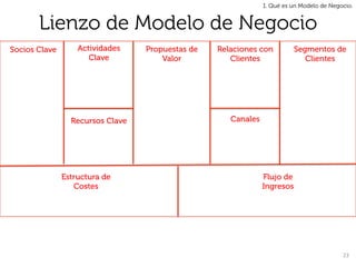1. Qué es un Modelo de Negocio.


       Lienzo de Modelo de Negocio
Socios Clave       Actividades    Propuestas de   Relaciones con          Segmentos de
                      Clave           Valor          Clientes                Clientes




                 Recursos Clave                      Canales




               Estructura de                                   Flujo de
                  Costes                                       Ingresos




                                                                                          23	
  
 