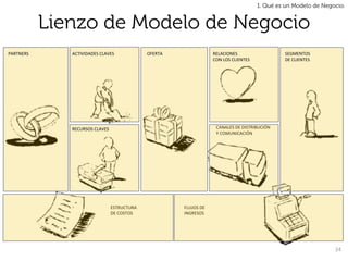 1. Qué es un Modelo de Negocio.


               Lienzo de Modelo de Negocio
PARTNERS	
        ACTIVIDADES	
  CLAVES	
                        OFERTA	
                        RELACIONES      	
                    SEGMENTOS	
      	
  
                                                                                                 CON	
  LOS	
  CLIENTES	
              DE	
  CLIENTES	
  




                  RECURSOS	
  CLAVES	
                                                             CANALES	
  DE	
  DISTRIBUCIÓN	
  
                                                                                                   Y	
  COMUNICACIÓN	
  




                                           ESTRUCTURA	
   	
                  FLUJOS	
  DE	
  
                                           DE	
  COSTOS	
                     INGRESOS	
  	
  




                                                                                                                                                               24	
  
 