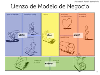1. Qué es un Modelo de Negocio.


         Lienzo de Modelo de Negocio
REDES	
  DE	
  PARTNERS	
       ACTIVIDADES	
  CLAVES	
                  OFERTA	
                                RELACIONES	
                           SEGMENTOS	
  	
  
                                                                                                                 CON	
  LOS	
  CLIENTES	
               DE	
  CLIENTES	
  




                          Cómo	
                                                Qué	
                                                         Quién	
  
                                                                                                               CANALES	
  DE	
  DISTRIBUCIÓN	
  Y	
  
                                RECURSOS	
  CLAVES	
                                                           COMUNICACIÓN	
  




                                                    ESTRUCTURA	
  	
                        FLUJOS	
  DE	
  
                                                    DE	
  COSTOS	
                          INGRESOS	
  	
  
                                                                            Cuánto	
  
                                                                                 	
  	
  


                                                                                                                                                                             25	
  
 