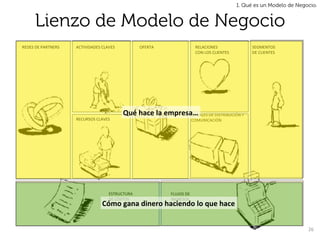 1. Qué es un Modelo de Negocio.


         Lienzo de Modelo de Negocio
REDES	
  DE	
  PARTNERS	
     ACTIVIDADES	
  CLAVES	
                  OFERTA	
                          RELACIONES	
                       SEGMENTOS	
  	
  
                                                                                                         CON	
  LOS	
  CLIENTES	
           DE	
  CLIENTES	
  




                                                           Qué	
  hace	
  la	
  empresa…	
   DE	
  DISTRIBUCIÓN	
  Y	
  
                                                                                       CANALES	
  
                              RECURSOS	
  CLAVES	
                                                     COMUNICACIÓN	
  




                                                  ESTRUCTURA	
  	
                  FLUJOS	
  DE	
  
                                                  DE	
  COSTOS	
                    INGRESOS	
  	
  
                                              Cómo	
  gana	
  dinero	
  	
  haciendo	
  lo	
  que	
  hace	
  
                                                                            	
  


                                                                                                                                                                 26	
  
 