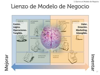 1. Qué es un Modelo de Negocio.


              Lienzo de Modelo de Negocio

                   REDES	
  DE	
     ACTIVIDADES	
                  OFERTA	
                              RELACIONES	
                 SEGMENTOS	
  	
  
                   PARTNERS	
        CLAVES	
                                                             CON	
  LOS	
  CLIENTES	
     DE	
  CLIENTES	
  
              Costes.	
                                                                                                                              Valor.	
  
              Lógica.	
                                                                                                                           Emoción.	
  
              Operaciones.	
                                                                                                                    MarkeBng.	
  
              Tangible.	
                                                                                                                       Intangible.	
  
              	
                                                                                        CANALES	
  DE	
  
                                                                                                                                                          	
  
                                     RECURSOS	
  CLAVES	
                                               DISTRIBUCIÓN	
  Y	
  
                                                                                                        COMUNICACIÓN	
  
Mejorar	
  




                                                                                                                                                                  Inventar	
  
                                                    ESTRUCTURA	
  	
                        FLUJOS	
  DE	
  
                                                    DE	
  COSTOS	
  
                                                                                 	
  	
     INGRESOS	
  	
  




                                                                                                                                                                                 27	
  
 