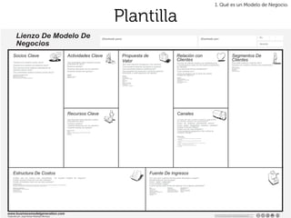 1. Qué es un Modelo de Negocio.


                                                                                                                                                                                                             Plantilla
             Lienzo De Modelo De                                                                                                                                                                     Diseñado para:                                                                                                                                                                 Diseñado por:
                                                                                                                                                                                                                                                                                                                                                                                                                                                                                                           En:


             Negocios                                                                                                                                                                                                                                                                                                                                                                                                                                                                                      :
                                                                                                                                                                                                                                                                                                                                                                                                                                                                                                           Iteración




     Socios Clave                                                                                                                       Actividades Clave                                                         Propuesta de                                                                           Relación con                                                                                                                           Segmentos De
      Quienes son nuestros socios clave?                                                                                                Que actividades clave requiere nuestra                                    Valor                                                                                  Clientes                                                                                                                               Clientes
                                                                                                                                                                                                                                                                                                         Que tipo de relación espera que establescamos                                                                                          Para quién estamos creando valor?
                                                                                                                                        propuesta de valor?                                                           Que valor estamos entregando a los clientes?                                                                                                                                                                              Quienes son nuestros clientes mas importantes?
     Quienes son nuestros proveedores clave?                                                                                                                                                                                                                                                             y mantengamos cada uno de nuestros segmentos
                                                                                                                                        Nuestros caneles?                                                             Cual problema estamos ayudando a resolver?                                         de clientes?                                                                                                                           Mercado masivo
     Que recursos clave estamos adquiriendo de                                                                                                                                                                                                                                                                                                                                                                                                  Nichos de mercado
                                                                                                                                        Nuestras relaciones con los clientes?                                         Cual necesidad estamos satisfaciendo?                                              Que relaciones hemos establecido?                                                                                                      Segmentado
     nuestros socios clave?                                                                                                                                                                                                                                                                                                                                                                                                                     Diversificado
                                                                                                                                        Nuestras fuentes de ingresos?                                                 Que paquetes de productos o servicios estamos                                      Cuan costosas son?                                                                                                                     Plataforma múltiple
     Que actividades realizan nuestros socios clave?                                                                                                                                                                  ofreciendo a cada segmento de clientes?
                                                                                                                                        categorias
                                                                                                                                                                                                                                                                                                         Como se integran con el resto de nuestro
     motivaciones para realizar alianzas:
     Optimización y economia                                                                                                            Produción                                                                     Novedad                                                                            modelo de negocio?
     Reducir riesgos e incertidumbre                                                                                                    Solución de problemas                                                         Desempeño
     Adquisicion de recursos y actividades particulares                                                                                 Plataforma / Red                                                              Personalizacion                                                                     ejemplos
                                                                                                                                                                                                                      “Ayuda a hacer el trabajo”                                                          Asistencia Personal
                                                                                                                                                                                                                      Diseño                                                                              Asistencia Personal Dedicada
                                                                                                                                                                                                                      Marca/Status                                                                        Auto Servicio
                                                                                                                                                                                                                      Precio                                                                              Servicios Automatizados
                                                                                                                                                                                                                      Reduccion de Costos                                                                 Comunidades
                                                                                                                                                                                                                      Reduccion de Riesgos
                                                                                                                                                                                                                      Accesibilidad
                                                                                                                                                                                                                      Conveniencia / Usabilidad




                                                                                                                                        Recursos Clave                                                                                                                                                    Canales
                                                                                                                                        Que recursos clave requiere nuestra                                                                                                                              A traves de que canales nuestros segmentos
                                                                                                                                        propuesta de valor?                                                                                                                                              de clientes quieren ser alcanzados?
                                                                                                                                        nuestros caneles?                                                                                                                                                Como los estamos alcanzando ahora?
                                                                                                                                        nuestras relaciones con los clientes?                                                                                                                            Como estan integrados nuestros canales?
                                                                                                                                        nuestras fuentes de ingreso?                                                                                                                                     Cuales Funcionan Mejor?
                                                                                                                                                                                                                                                                                                         Cuales son los mas rentables?
                                                                                                                                        tipos de recursos
                                                                                                                                        Físicos                                                                                                                                                          Como podemos integrarlos a las rutinas de
                                                                                                                                        Intelectuales (Marcas, patentes, derechos de autor, datos)
                                                                                                                                        Humanos
                                                                                                                                                                                                                                                                                                         nuestros clientes?
                                                                                                                                        Financieros

                                                                                                                                                                                                                                                                                                          fases del canal:
                                                                                                                                                                                                                                                                                                          1. Crear conciencia
                                                                                                                                                                                                                                                                                                            Como creamos conciencia de los productos y servicios de nuestra compañia?
                                                                                                                                                                                                                                                                                                         2. Evaluación
                                                                                                                                                                                                                                                                                                            Como ayudamos a que nuestros clientes evaluen nuestra propuesta de valor?
                                                                                                                                                                                                                                                                                                         3. Compra
                                                                                                                                                                                                                                                                                                            Como podemos permitir que nuestros clientes compresn productos o servicios específicos?
                                                                                                                                                                                                                                                                                                         4. Entrega       Como proveemos servicio Post venta?
                                                                                                                                                                                                                                                                                                            Como estamos entregando la propuesta de valor a los clientes?
                                                                                                                                                                                                                                                                                                         5. Post Venta




     Estructura De Costos                                                                                                                                                                                                                          Fuente De Ingresos
     Cuales son los costos mas importantes en nuestro modelo de negocio?                                                                                                                                                                           Por cual valor nuestros clientes están dispuestos a pagar?
     Cuales recursos clave son los mas costosos?                                                                                                                                                                                                   Actualmente por que se paga?
     Cuales actividades clave son las mas costosas?                                                                                                                                                                                                Como están pagando?
     Su negocio es mas:
     Enfocado al costo(estructura de costos conservadora, propuesta de valor de bajo costo, máxima automatización, mucho outsourcing)
                                                                                                                                                                                                                                                   Como prefieren pagar?
     Enfocado al valor( Enfocado a la creación de valor, Proposiciones de valor premium)                                                                                                                                                           Cuanto aporta cada fuente de ingresos a los ingresos generales?
     Ejemplo de características:                                                                                                                                                                                                                   tipos:                            Precios fijo                  Precios dinámicos
     Costos fijo (Salarios, rentas, Utilidades)                                                                                                                                                                                                    Venta de activo                   Lista de precios              Negociación
     Costos Variables                                                                                                                                                                                                                              Cargo por uso                     Según caracteristicas         Gestión del rendimiento
     Economías de escala                                                                                                                                                                                                                           Cargo por suscripción             Dependiendo del segmento      Mercado en tiempo real
     Economías de alcance                                                                                                                                                                                                                          Prestamo/Alquiler/Arrengamiento   Dependiendo del volumen       Subastas
                                                                                                                                                                                                                                                   Licensiamiento
                                                                                                                                                                                                                                                   Cargo de corretaje
                                                                                                                                                                                                                                                   Publicidad




                                                                                                                                                                                                                                                                                                                                                                                                                                                                                                                       28	
  
www.businessmodelgeneration.com                                                                                                                                                                                                                                                                                                                                                                       Este trabajo esta licensiado bajo “Creative Commons Attribution-Share Alike 3.0 Unported License.”
                                                                                                                                                                                                                                                                                                                                                                                                      Para ver una copia de la licencia, visite http://creativecommons.org/licenses/by-sa/3.0/
Traducido por: José Hernán Restrepo Montoya.                                                                                                                                                                                                                                                                                                                                                          o envíe una carta a Creative Commons, 171 Second Street, Suite 300, San Francisco, California,
 