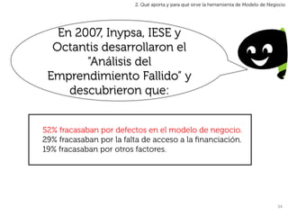 2. Qué aporta y para qué sirve la herramienta de Modelo de Negocio




   En 2007, Inypsa, IESE y
  Octantis desarrollaron el
        “Análisis del
 Emprendimiento Fallido” y
     descubrieron que:


52% fracasaban por defectos en el modelo de negocio.
29% fracasaban por la falta de acceso a la ﬁnanciación.
19% fracasaban por otros factores.




                                                                                       34	
  
 