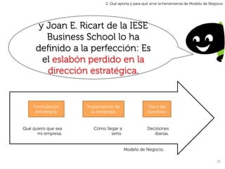 2. Qué aporta y para qué sirve la herramienta de Modelo de Negocio




       y Joan E. Ricart de la IESE
         Business School lo ha
      deﬁnido a la perfección: Es
        el eslabón perdido en la
         dirección estratégica.


     Formulación     Implantación de                 Día a día
      estratégica.     la estrategia.                operativo.


Qué quiero que sea      Cómo llegar a                Decisiones
      mi empresa.               serlo.                  diarias.


                                         Modelo de Negocio.

                                                                                            35	
  
 