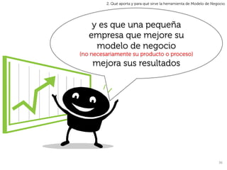 2. Qué aporta y para qué sirve la herramienta de Modelo de Negocio




    y es que una pequeña
   empresa que mejore su
     modelo de negocio
(no necesariamente su producto o proceso)
    mejora sus resultados




                                                                       36	
  
 