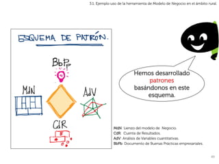 3.1. Ejemplo uso de la herramienta de Modelo de Negocio en el ámbito rural.




                          Hemos desarrollado
                               patrones
                          basándonos en este
                              esquema.




              MdN: Lienzo del modelo de Negocio.
              CdR: Cuenta de Resultados.
              AdV: Análisis de Variables cuantitativas.
              BbPb: Documento de Buenas Prácticas empresariales.


                                                                       49	
  
 