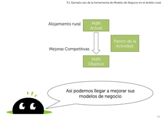 3.1. Ejemplo uso de la herramienta de Modelo de Negocio en el ámbito rural.




Alojamiento rural           MdN
                           Actual


                                              Patrón de la
                                               Actividad.
Mejoras Competitivas

                           MdN
                          Objetivo




         Así podemos llegar a mejorar sus
               modelos de negocio



                                                                                54	
  
 
