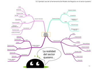 3.2. Ejemplo uso de la herramienta de Modelo de Negocio en el sector quesero.




         La realidad
         del sector
         quesero…


                                                                         56	
  
 