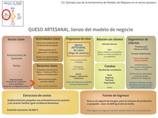 3.2. Ejemplo uso de la herramienta de Modelo de Negocio en el sector quesero.




                                                                         60	
  
 