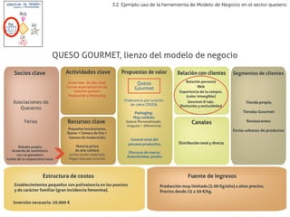 3.2. Ejemplo uso de la herramienta de Modelo de Negocio en el sector quesero.




                                                                         62	
  
 