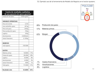 3.2. Ejemplo uso de la herramienta de Modelo de Negocio en el sector quesero.




                                                                         63	
  
 
