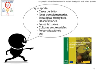 3.2. Ejemplo uso de la herramienta de Modelo de Negocio en el sector quesero.



…que aporta:
   - Casos de éxito.
   - Ideas complementarias.
   - Estrategias intangibles.
   - Observaciones.
   - Frases textuales.
   - Culturas empresariales.
   - Personalizaciones.
   - Etc.




                                                                             65	
  
 
