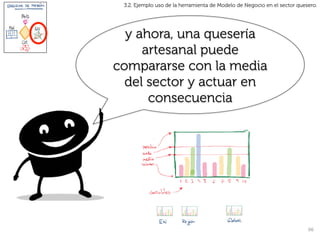 3.2. Ejemplo uso de la herramienta de Modelo de Negocio en el sector quesero.




  y ahora, una quesería
     artesanal puede
compararse con la media
  del sector y actuar en
      consecuencia




                                                                          66	
  
 