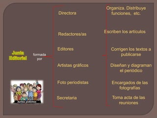 Organiza. Distribuye funciones,  etc.DirectoraEscriben los artículosRedactores/asEditoresCorrigen los textos a publicarseJunta Editorialformada porArtistas gráficosDiseñan y diagraman el periódicoFoto periodistasEncargados de las fotografíasToma acta de las reunionesSecretaria