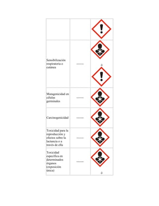 Sensibilización
respiratoria o
cutánea
------- ó
Mutagenicidad en
células
germinales
-------
Carcinogenicidad -------
Toxicidad para la
reproducción y
efectos sobre la
lactancia o a
través de ella
-------
Toxicidad
específica en
determinados
órganos
(exposición
única)
-------
ó
 