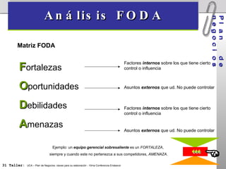 Análisis FODA Plan  de   negocios Matriz FODA F ortalezas O portunidades D ebilidades A menazas Factores  internos  sobre los que tiene cierto control o influencia Asuntos  externos  que ud. No puede controlar Factores  internos  sobre los que tiene cierto control o influencia Asuntos  externos  que ud. No puede controlar Ejemplo: un  equipo gerencial sobresaliente  es un  FORTALEZA ,  siempre y cuando este no pertenezca a sus competidores,  AMENAZA . 