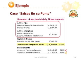 Caso “Salsas En su Punto”
PLAN DE NEGOCIOS 108
 