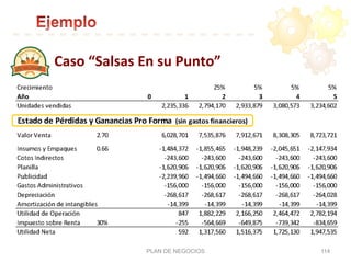 Caso	
  “Salsas	
  En	
  su	
  Punto”	
  
PLAN DE NEGOCIOS 114
 