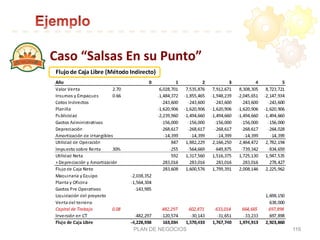 Caso	
  “Salsas	
  En	
  su	
  Punto”	
  
PLAN DE NEGOCIOS 116
 