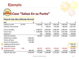 Caso	
  “Salsas	
  En	
  su	
  Punto”	
  
PLAN DE NEGOCIOS 117
 