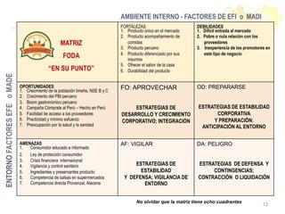 PLAN DE NEGOCIOS
FORTALEZAS
1.  Producto único en el mercado
2.  Producto acompañamiento de
comidas
3.  Producto peruano
4.  Producto diferenciado por sus
insumos
5.  Ofrecer el sabor de la casa
6.  Durabilidad del producto
DEBILIDADES
1.  Difícil entrada al mercado
2.  Pobre o nula relación con los
proveedores
3.  Inexperiencia de los promotores en
este tipo de negocio
OPORTUNIDADES
1.  Crecimiento de la población limeña, NSE B y C
2.  Crecimiento del PBI peruano
3.  Boom gastronómico peruano
4.  Campaña Cómprale al Perú – Hecho en Perú
5.  Facilidad de acceso a los proveedores
6.  Practicidad y mínimo esfuerzo
7.  Preocupación por la salud y la sanidad
FO: APROVECHAR
ESTRATEGIAS DE
DESARROLLO Y CRECIMIENTO
CORPORATIVO; INTEGRACIÓN
OD: PREPARARSE
ESTRATEGIAS DE ESTABILIDAD
CORPORATIVA
Y PREPARACIÓN;
ANTICIPACIÓN AL ENTORNO
AMENAZAS
1.  Consumidor educado e informado
2.  Ley de protección consumidor
3.  Crisis financiera internacional
4.  Vigilancia y control sanitario
5.  Ingredientes y preservantes producto
6.  Competencia de salsas en supermercados
7.  Competencia directa Provenzal, Alacena
AF: VIGILAR
ESTRATEGIAS DE
ESTABILIDAD
Y DEFENSA; VIGILANCIA DE
ENTORNO
DA: PELIGRO
ESTRATEGIAS DE DEFENSA Y
CONTINGENCIAS;
CONTRACCIÓN O LIQUIDACIÓN
12
MATRIZ
FODA
“EN SU PUNTO”
ENTORNOFACTORESEFEoMADE
AMBIENTE INTERNO - FACTORES DE EFI o MADI
No olvidar que la matriz tiene ocho cuadrantes
 