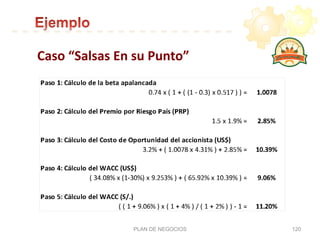 Caso	
  “Salsas	
  En	
  su	
  Punto”	
  
PLAN DE NEGOCIOS 120
 