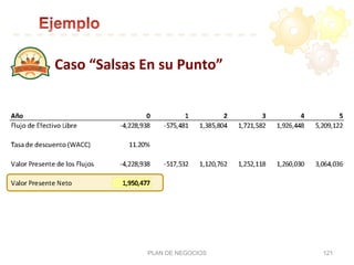 Caso	
  “Salsas	
  En	
  su	
  Punto”	
  
PLAN DE NEGOCIOS 121
 