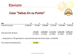 Caso	
  “Salsas	
  En	
  su	
  Punto”	
  
PLAN DE NEGOCIOS 122
+ + + +
 