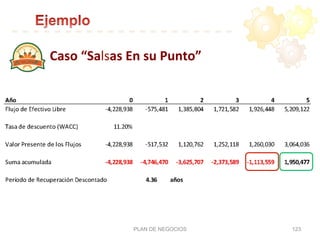 Caso	
  “Salsas	
  En	
  su	
  Punto”	
  
PLAN DE NEGOCIOS 123
 