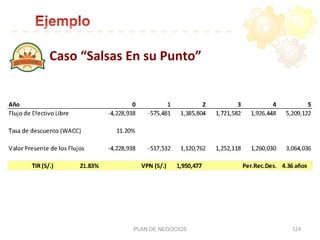 Caso	
  “Salsas	
  En	
  su	
  Punto”	
  
PLAN DE NEGOCIOS 124
 