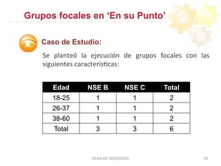 Se	
   planteó	
   la	
   ejecución	
   de	
   grupos	
   focales	
   con	
   las	
  
siguientes	
  caracterís:cas:	
  	
  
PLAN DE NEGOCIOS 23
Grupos focales en ‘En su Punto’
Caso de Estudio:
Edad NSE B NSE C Total
18-25 1 1 2
26-37 1 1 2
38-60 1 1 2
Total 3 3 6
 
