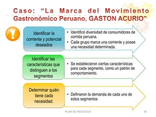 PLAN DE NEGOCIOS 29
•  Identificó diversidad de consumidores de
comida peruana.
•  Cada grupo marca una corriente y posee
una necesidad determinada.
Identificar la
corriente y potencial
deseados
•  Se establecieron ciertas características
para cada segmento, como un patrón de
comportamiento.
Identificar las
características que
distinguen a los
segmentos
•  Definieron la demanda de cada uno de
estos segmentos
Determinar quién
tiene cada
necesidad.
 