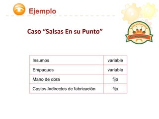 Caso	
  “Salsas	
  En	
  su	
  Punto”	
  
Insumos 	
   variable	
  
Empaques	
   variable	
  
Mano de obra 	
   fijo	
  
Costos Indirectos de fabricación 	
   fijo	
  
 