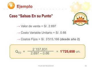 Caso “Salsas En su Punto”
PLAN DE NEGOCIOS 59
→ Costo Variable Unitario = S/. 0.66
→ Valor de venta = S/. 2.697
→ Costos Fijos = S/. 3’515,166 (desde año 2)
QEQ =
2´157,831
2.697 – 0.66
= 1’725,658 un.
 