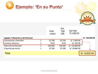 ‘ ’
PLAN DE NEGOCIOS
Total
Costo
unitario
Sub
Total
US$
Sub Total
TC US$2.90
S/. 8,625.00
 