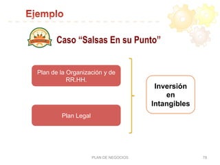 PLAN DE NEGOCIOS 78
Plan de la Organización y de
RR.HH.
Plan Legal
Inversión
en
Intangibles
Caso “Salsas En su Punto”
 