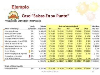 PLAN DE NEGOCIOS 81
Caso	
  “Salsas	
  En	
  su	
  Punto”	
  
 