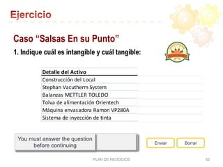 PLAN DE NEGOCIOS 82
Correct - Click anywhere to
continue
Incorrect - Click anywhere to
continue
You answered this correctly!
Your answer:The correct answer is:You did not answer this question
completely
You must answer the question
before continuing Enviar Borrar
Caso “Salsas En su Punto”
1. Indique cuál es intangible y cuál tangible:
Detalle	
  del	
  Activo
Construcción	
  del	
  Local Tangible
Stephan	
  Vacutherm	
  System Tangible
Balanzas	
  METTLER	
  TOLEDO Tangible
Tolva	
  de	
  alimentación	
  Orientech Tangible
Máquina	
  envasadora	
  Ramon	
  VP280A Tangible
Sistema	
  de	
  inyección	
  de	
  tinta Tangible
Máquina	
  de	
  enfriamiento	
  por	
  chorros Tangible
Máquina	
  compresora	
  de	
  aire Tangible
Camión	
  Daihatsu Tangible
Harramientas	
  y	
  Equipo	
  de	
  Seguridad Tangible
Computadoras	
  e	
  Impresoras Tangible
Utiles	
  de	
  oficina	
  diversos Tangible
 