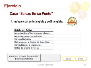 PLAN DE NEGOCIOS 83
Correct - Click anywhere to
continue
Incorrect - Click anywhere to
continue
You answered this correctly!
Your answer:The correct answer is:You did not answer this question
completely
You must answer the question
before continuing Enviar Borrar
1. Indique cuál es intangible y cuál tangible:
Caso “Salsas En su Punto”Detalle	
  del	
  Activo
Construcción	
  del	
  Local Tangible
Stephan	
  Vacutherm	
  System Tangible
Balanzas	
  METTLER	
  TOLEDO Tangible
Tolva	
  de	
  alimentación	
  Orientech Tangible
Máquina	
  envasadora	
  Ramon	
  VP280A Tangible
Sistema	
  de	
  inyección	
  de	
  tinta Tangible
Máquina	
  de	
  enfriamiento	
  por	
  chorros Tangible
Máquina	
  compresora	
  de	
  aire Tangible
Camión	
  Daihatsu Tangible
Harramientas	
  y	
  Equipo	
  de	
  Seguridad Tangible
Computadoras	
  e	
  Impresoras Tangible
Utiles	
  de	
  oficina	
  diversos Tangible
Detalle	
  del	
  Activo
Construcción	
  del	
  Local Tangible
Stephan	
  Vacutherm	
  System Tangible
Balanzas	
  METTLER	
  TOLEDO Tangible
Tolva	
  de	
  alimentación	
  Orientech Tangible
Máquina	
  envasadora	
  Ramon	
  VP280A Tangible
Sistema	
  de	
  inyección	
  de	
  tinta Tangible
Máquina	
  de	
  enfriamiento	
  por	
  chorros Tangible
Máquina	
  compresora	
  de	
  aire Tangible
Camión	
  Daihatsu Tangible
Harramientas	
  y	
  Equipo	
  de	
  Seguridad Tangible
Computadoras	
  e	
  Impresoras Tangible
Utiles	
  de	
  oficina	
  diversos Tangible
 
